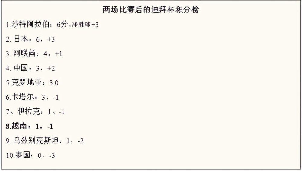 滕哈赫希望能够在冬窗增强球队的实力，他们的缺点已经在对阵阿斯顿维拉的过程中暴露的很明显。